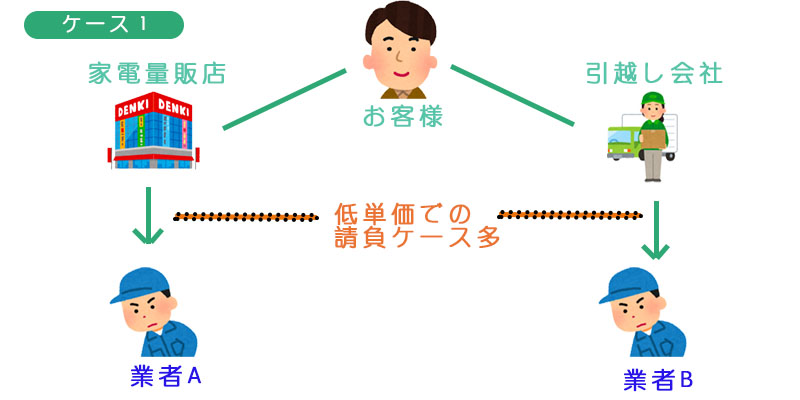 エアコン工事業界の裏。量販店編
