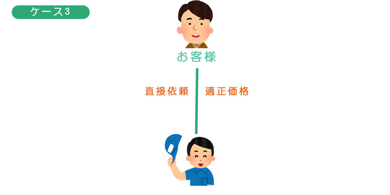 工事費用を抑えるポイント